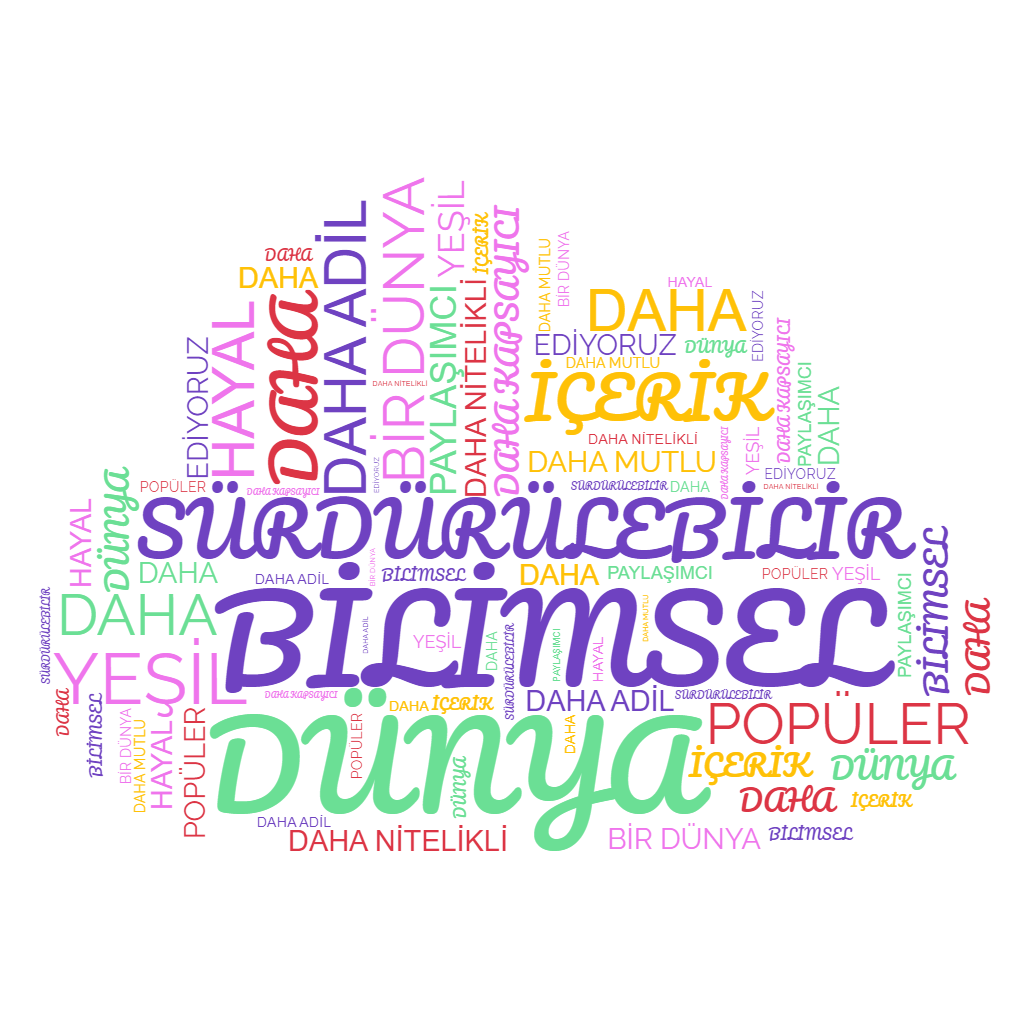 WordCloud